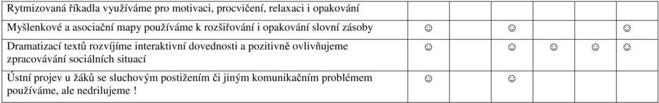 rozvíjíme interaktivní dovednosti a pozitivně ovlivňujeme zpracovávání sociálních situací