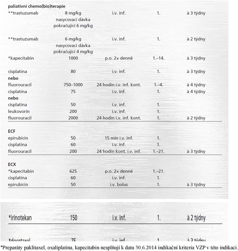 nespln ují k datu 30.6.