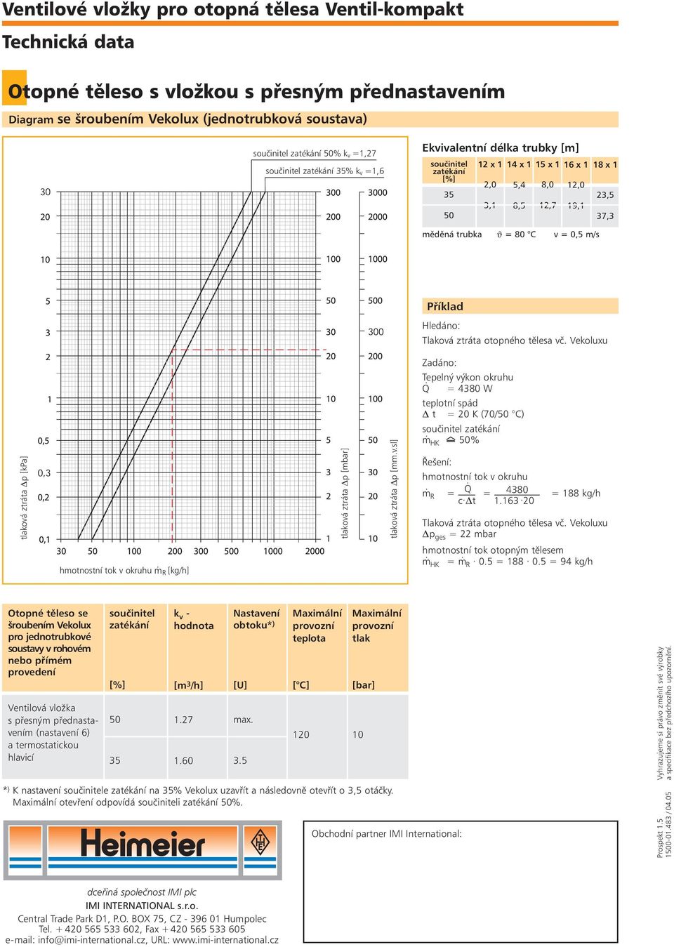 Tlaková ztráta otopného tìlesa vè. Vekoluxu Zadáno: Tepelný výkon okruhu Q = 4380 W teplotní spád D t = 20 K (70/50 C) tlaková ztráta Dp [kpa] tlaková ztráta Dp [mbar] tlaková ztráta Dp [mm.v.sl] souèinitel zatékání m HK 50% Øešení: hmotnostní tok v okruhu m R = Q = 4380 = 188 kg/h c.