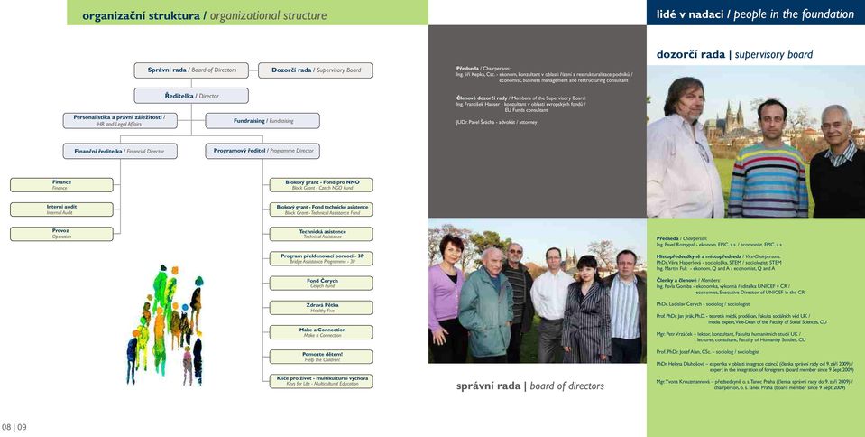 - ekonom, konzultant v oblasti řízení a restrukturalizace podniků / economist, business management and restructuring consultant dozorčí rada supervisory board Personalistika a právní záležitosti / HR