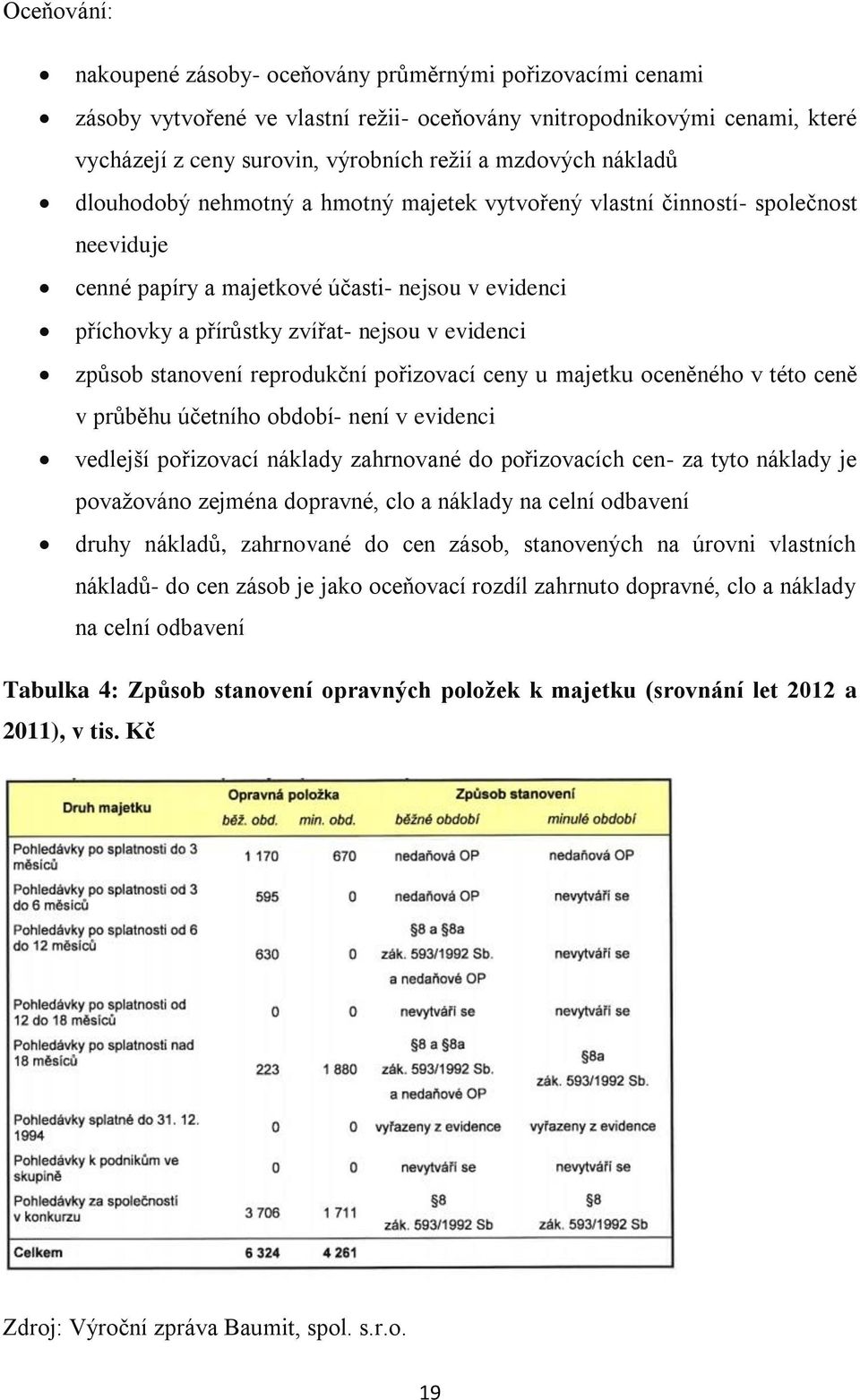 stanovení reprodukční pořizovací ceny u majetku oceněného v této ceně v průběhu účetního období- není v evidenci vedlejší pořizovací náklady zahrnované do pořizovacích cen- za tyto náklady je