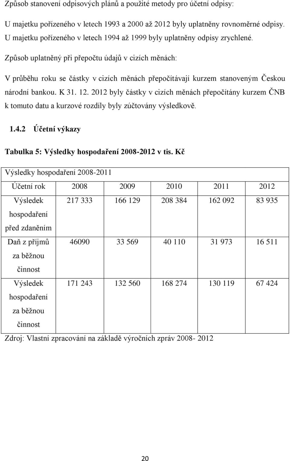 Způsob uplatněný při přepočtu údajů v cizích měnách: V průběhu roku se částky v cizích měnách přepočítávají kurzem stanoveným Českou národní bankou. K 31. 12.