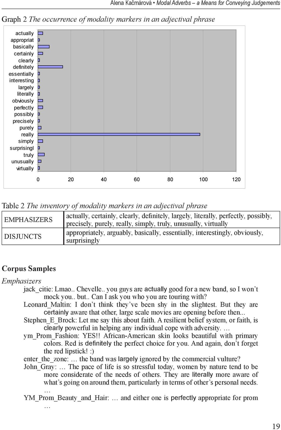 markers in an adjectival phrase EMPHASIZERS actually, certainly, clearly, definitely, largely, literally, perfectly, possibly, precisely, purely, really, simply, truly, unusually, virtually DISJUNCTS