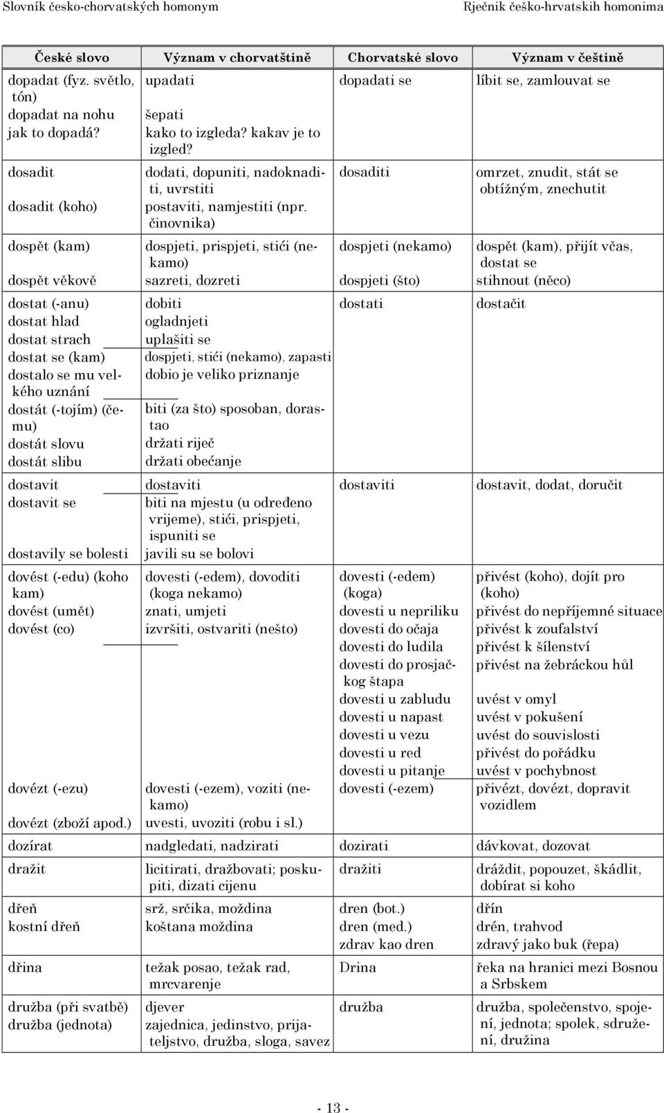 dostavit se dostavily se bolesti dovést (-edu) (koho kam) dovést (umět) dovést (co) dodati, dopuniti, nadoknaditi, uvrstiti postaviti, namjestiti (npr.
