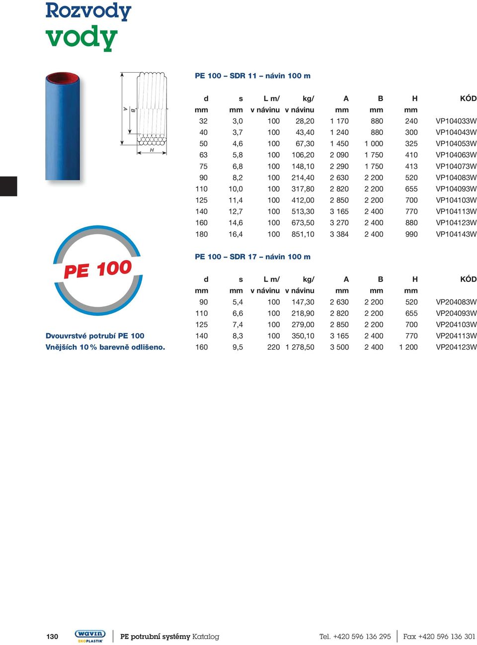 125 11,4 100 412,00 2 850 2 200 700 VP104103W 140 12,7 100 513,30 3 165 2 400 770 VP104113W 160 14,6 100 673,50 3 270 2 400 880 VP104123W 180 16,4 100 851,10 3 384 2 400 990 VP104143W PE 100 SDR 17