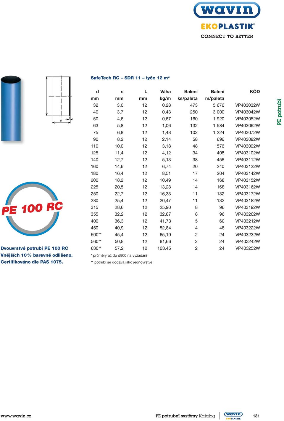 VP403062W 75 6,8 12 1,48 102 1 224 VP403072W 90 8,2 12 2,14 58 696 VP403082W 110 10,0 12 3,18 48 576 VP403092W 125 11,4 12 4,12 34 408 VP403102W 140 12,7 12 5,13 38 456 VP403112W 160 14,6 12 6,74 20