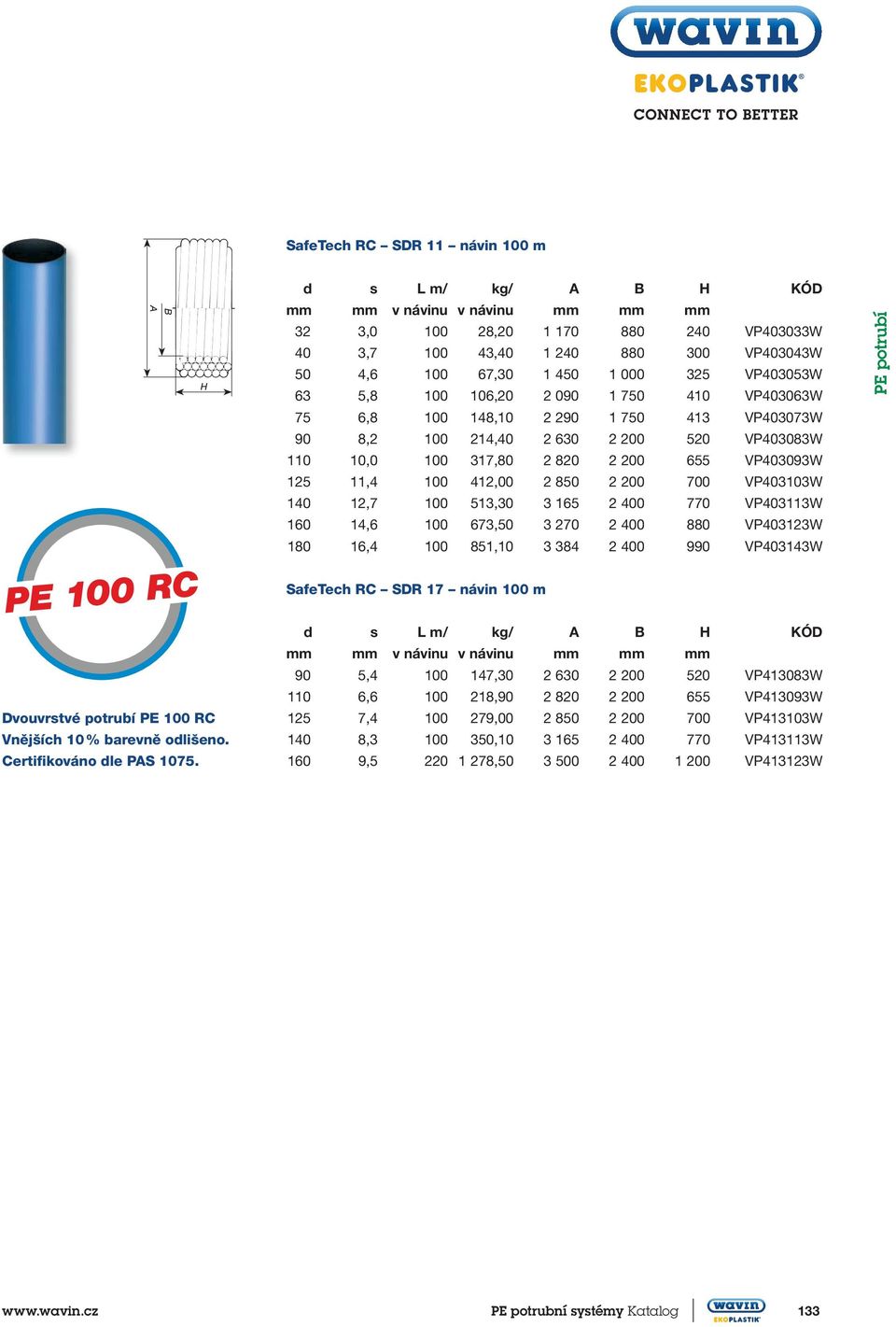 11,4 100 412,00 2 850 2 200 700 VP403103W 140 12,7 100 513,30 3 165 2 400 770 VP403113W 160 14,6 100 673,50 3 270 2 400 880 VP403123W 180 16,4 100 851,10 3 384 2 400 990 VP403143W PE potrubí SafeTech
