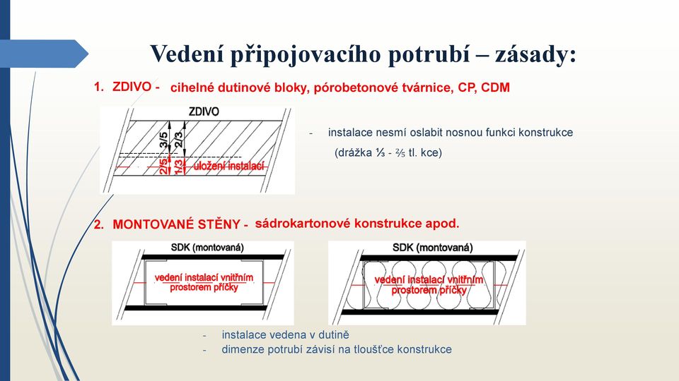 nesmí oslabit nosnou funkci konstrukce (drážka ⅓ ⅖ tl. kce) 2.