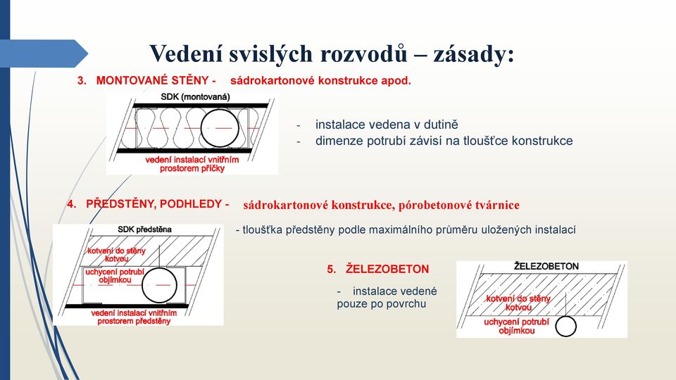 PŘEDSTĚNY, PODHLEDY - sádrokartonové konstrukce, pórobetonové tvárnice - tloušťka