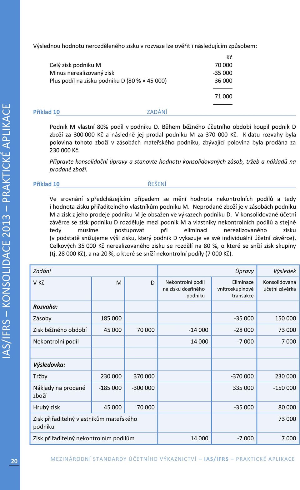 K datu rozvahy byla polovina tohoto zboží v zásobách mateřského podniku, zbývající polovina byla prodána za 230 000 Kč.