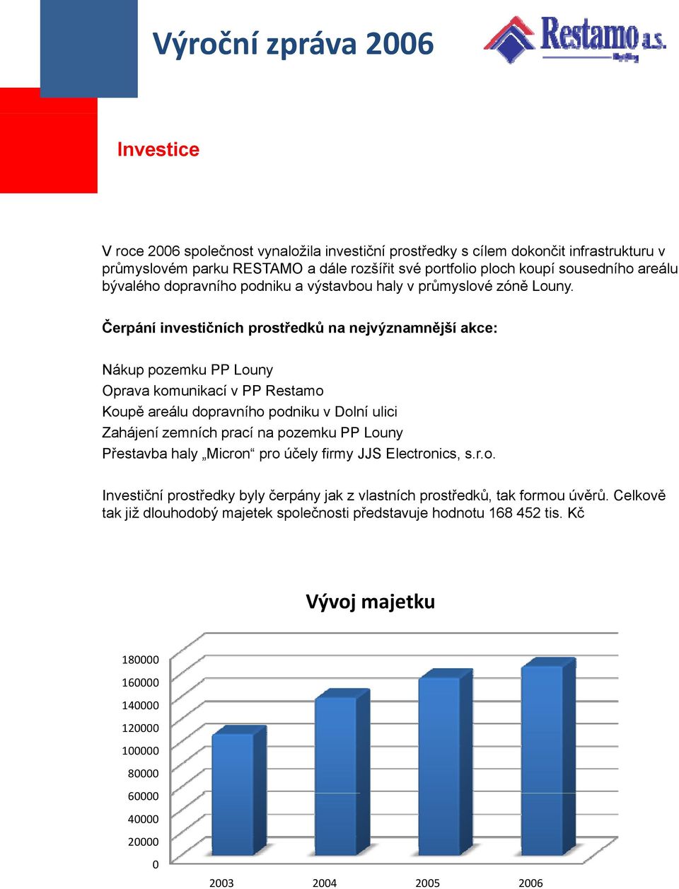 Čerpání investičních prostředků na nejvýznamnější akce: Nákup pozemku PP Louny Oprava komunikací v PP Restamo Koupě areálu dopravního podniku v Dolní ulici Zahájení zemních prací na pozemku PP