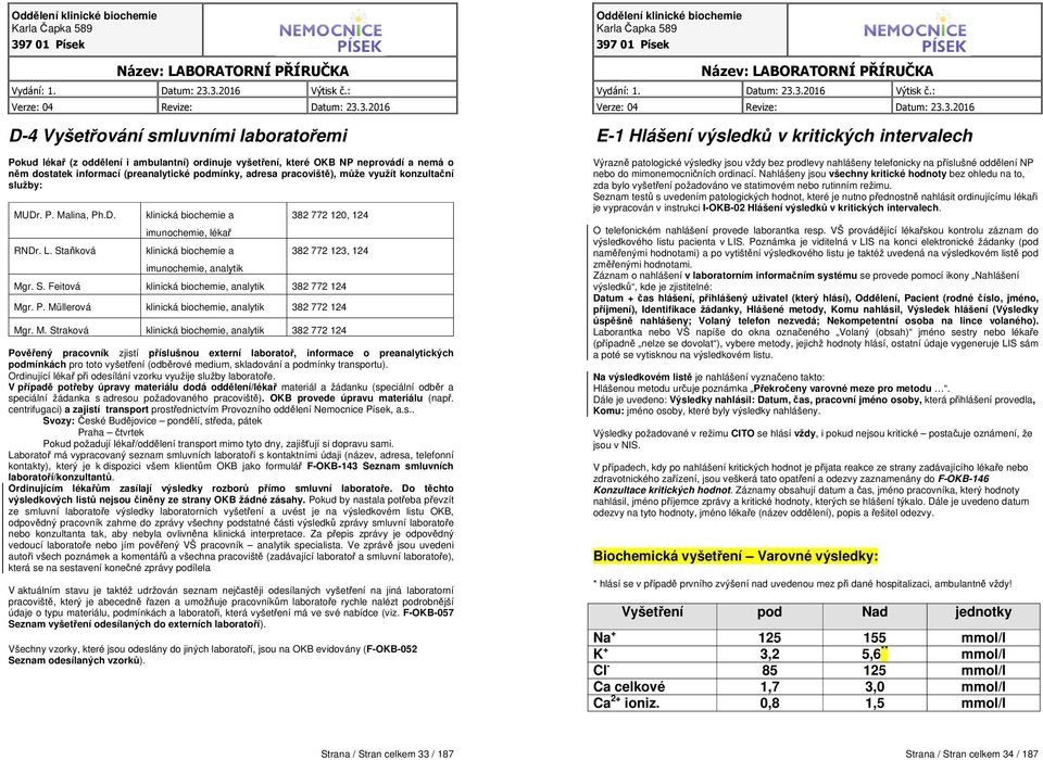 . Feitová klinická biochemie, analytik 382 772 124 Mg