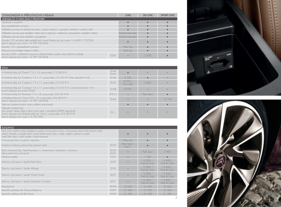 úroveň Design jen pro motor 1.6 e-hdi 115 ETG6) (není k dispozici pro motor 1.