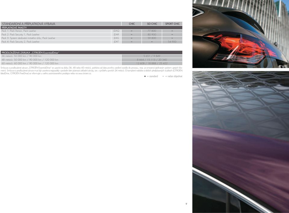 60 000 km / 90 000 km / 120 000 km 12 608 / 18 888 / 25 422 Smlouva o prodloužené záruce CITROËN EssentialDrive se uzavírá na dobu 36, 48 nebo 60 měsíců, počítáno od data prvního uvedení vozidla do