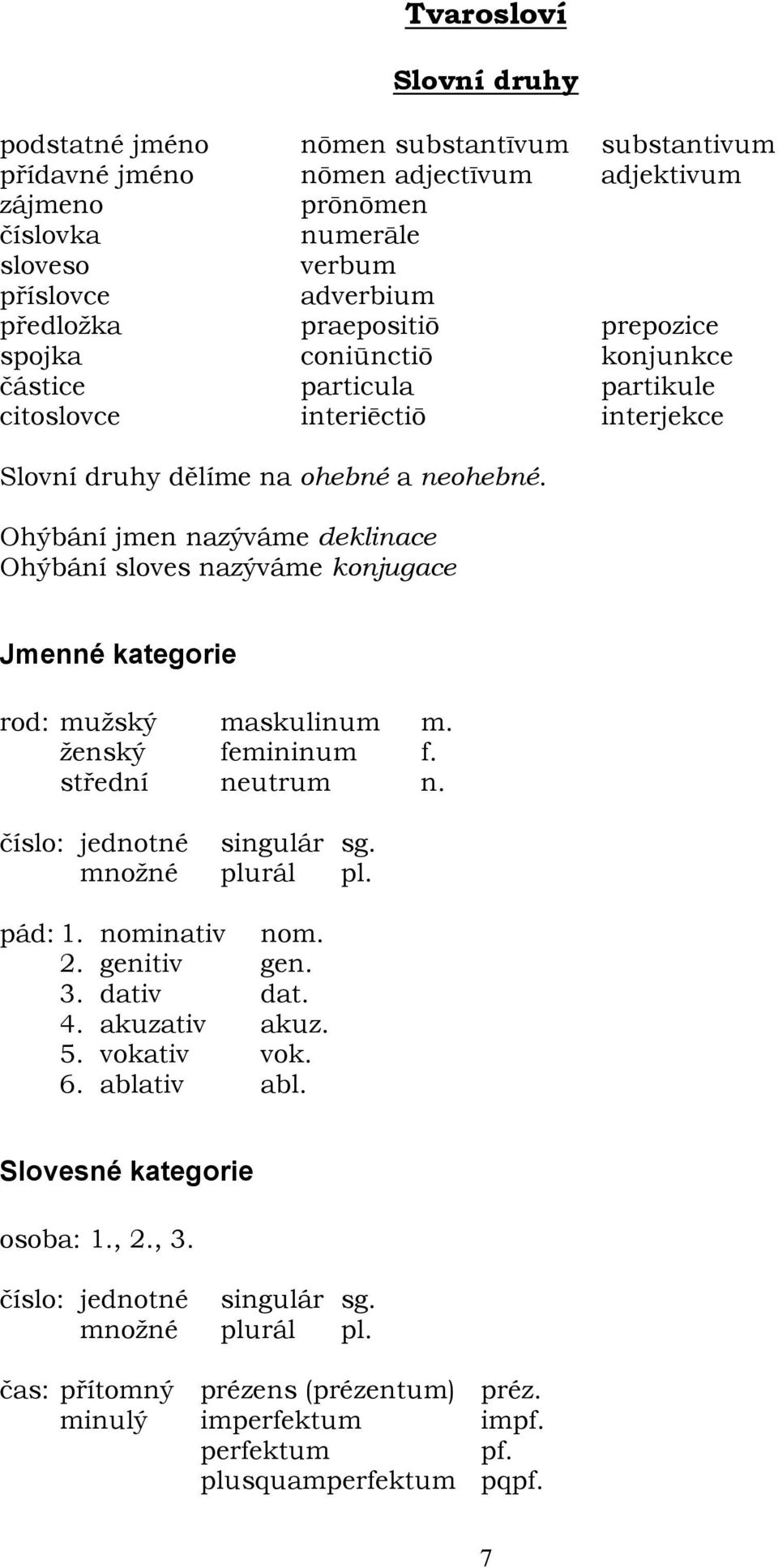 Ohýbání jmen nazýváme deklinace Ohýbání sloves nazýváme konjugace Jmenné kategorie rod: mužský maskulinum m. ženský femininum f. střední neutrum n. číslo: jednotné singulár sg. množné plurál pl.