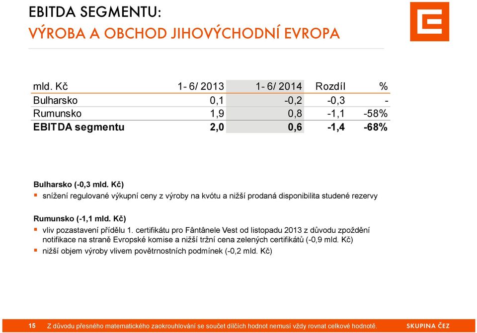 Kč) snížení regulované výkupní ceny z výroby na kvótu a nižší prodaná disponibilita studené rezervy Rumunsko (-1,1 mld. Kč) vliv pozastavení přídělu 1.