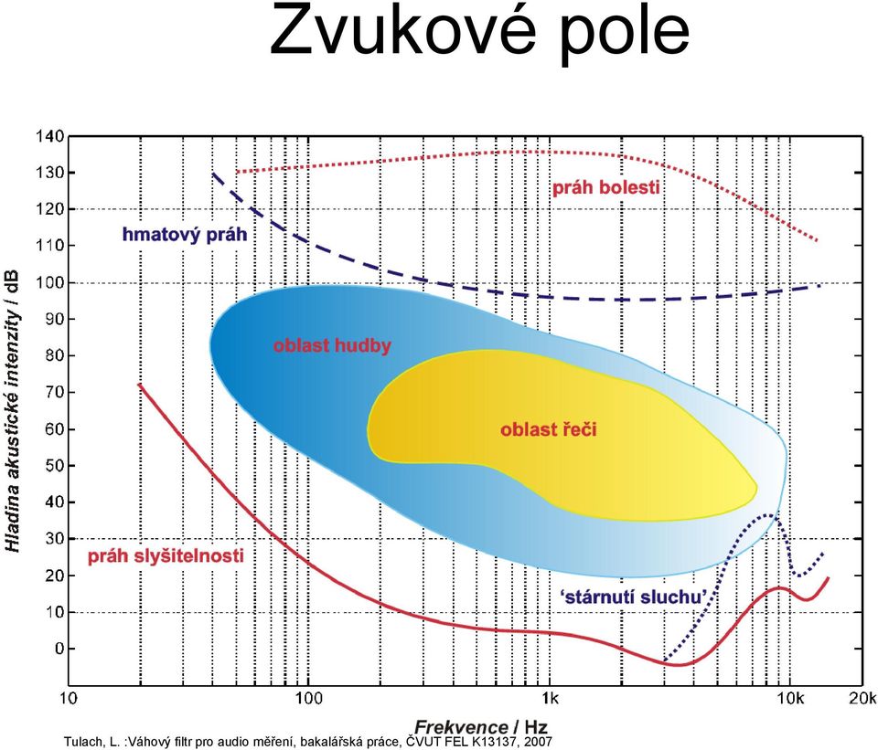 měření, bakalářská