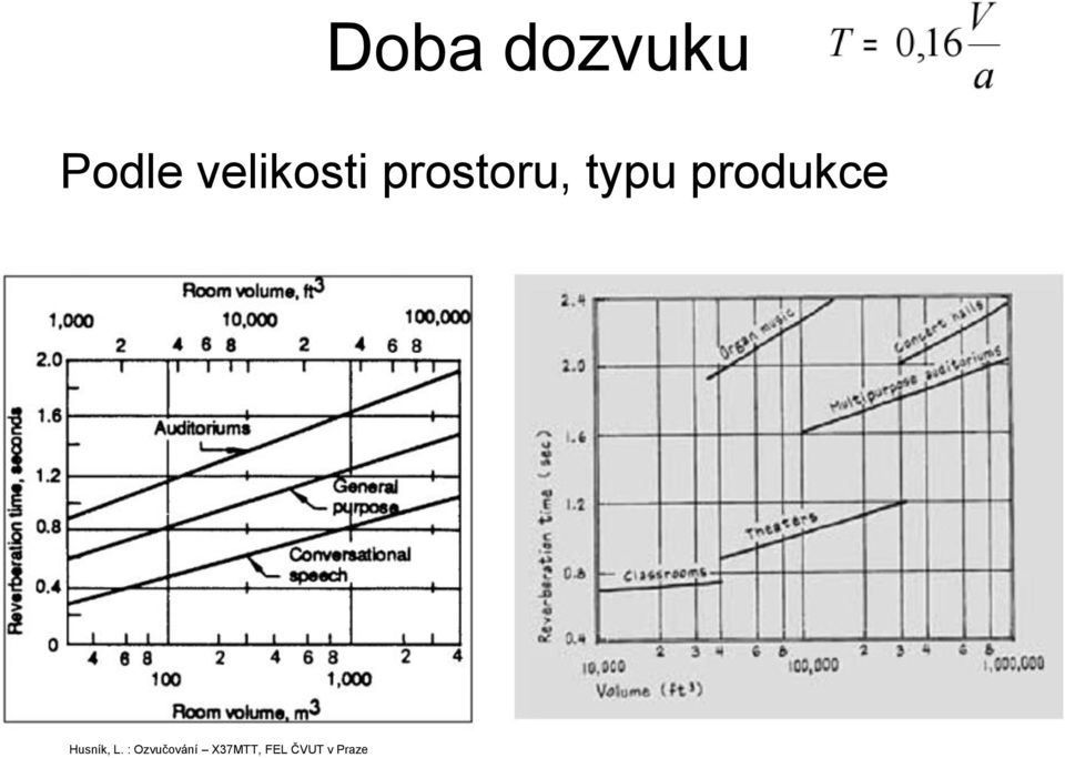 produkce Husník, L.