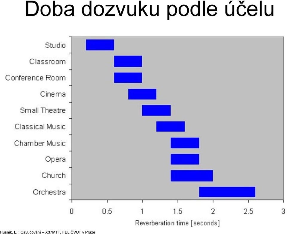 : Ozvučování