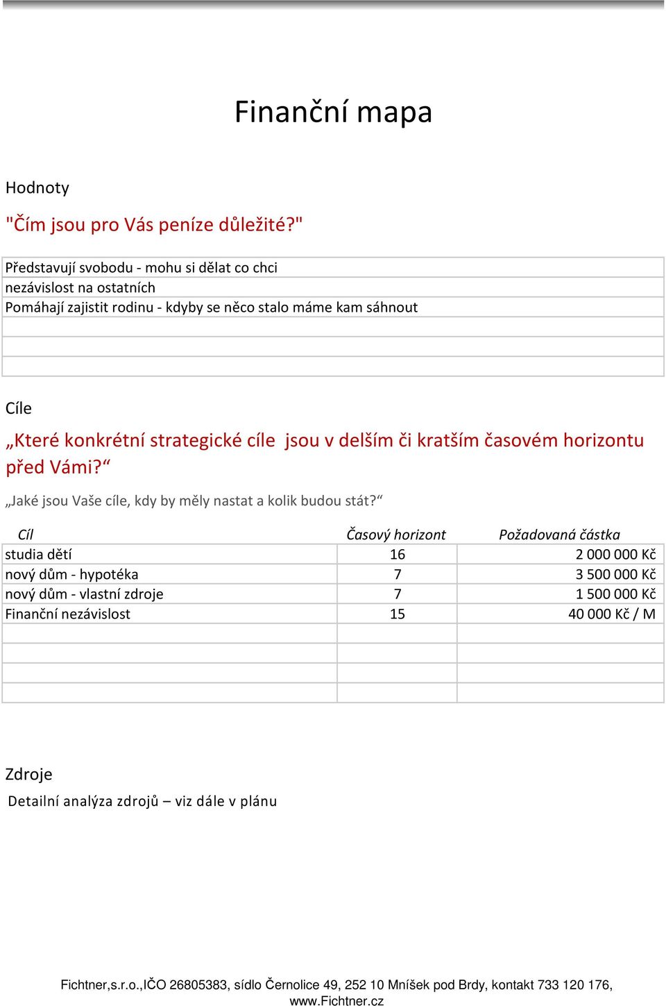 strategické cíle jsou v delším či kratším časovém horizontu před Vámi? Jaké jsou Vaše cíle, kdy by měly nastat a kolik budou stát?