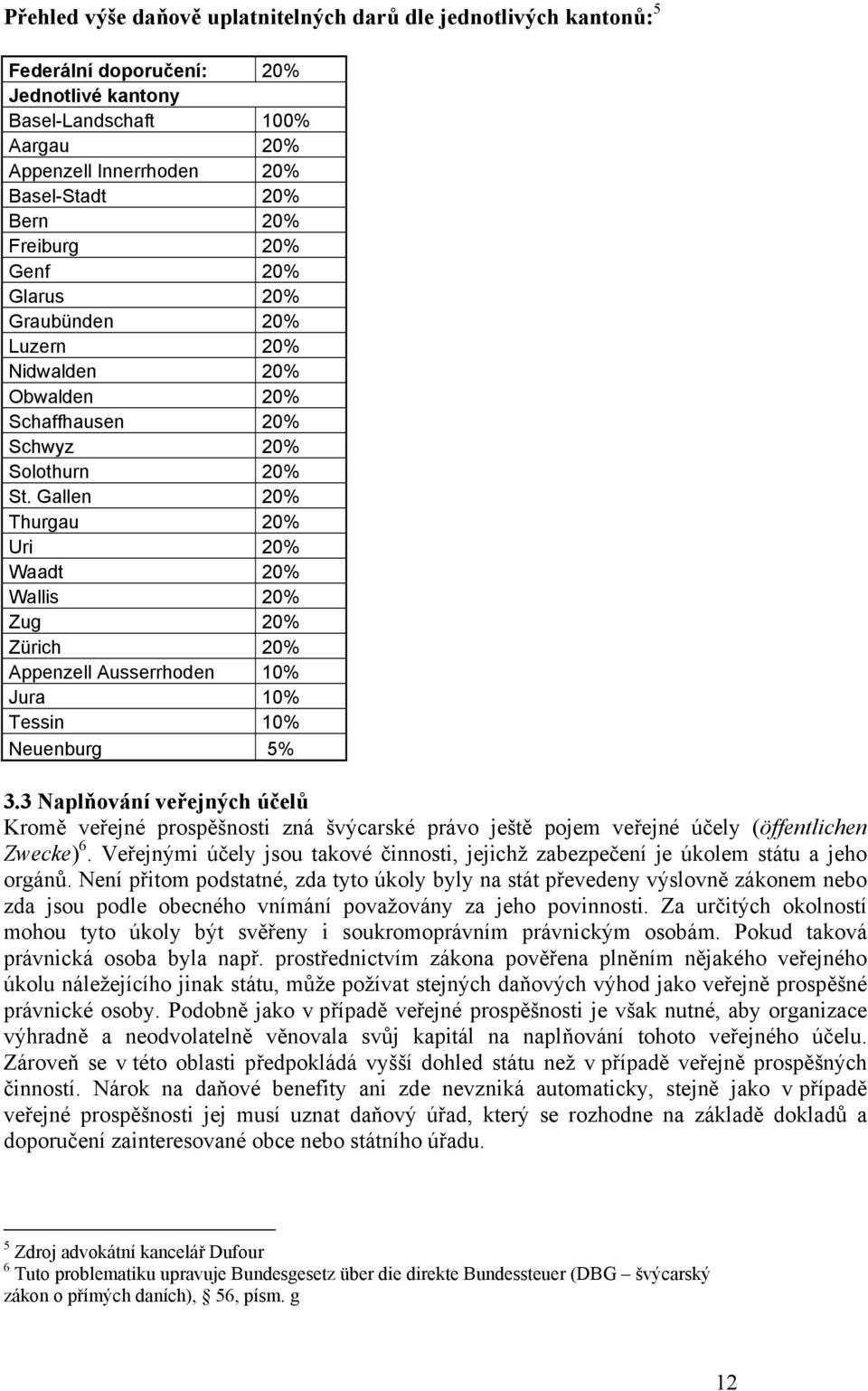 Gallen 20% Thurgau 20% Uri 20% Waadt 20% Wallis 20% Zug 20% Zürich 20% Appenzell Ausserrhoden 10% Jura 10% Tessin 10% Neuenburg 5% 3.