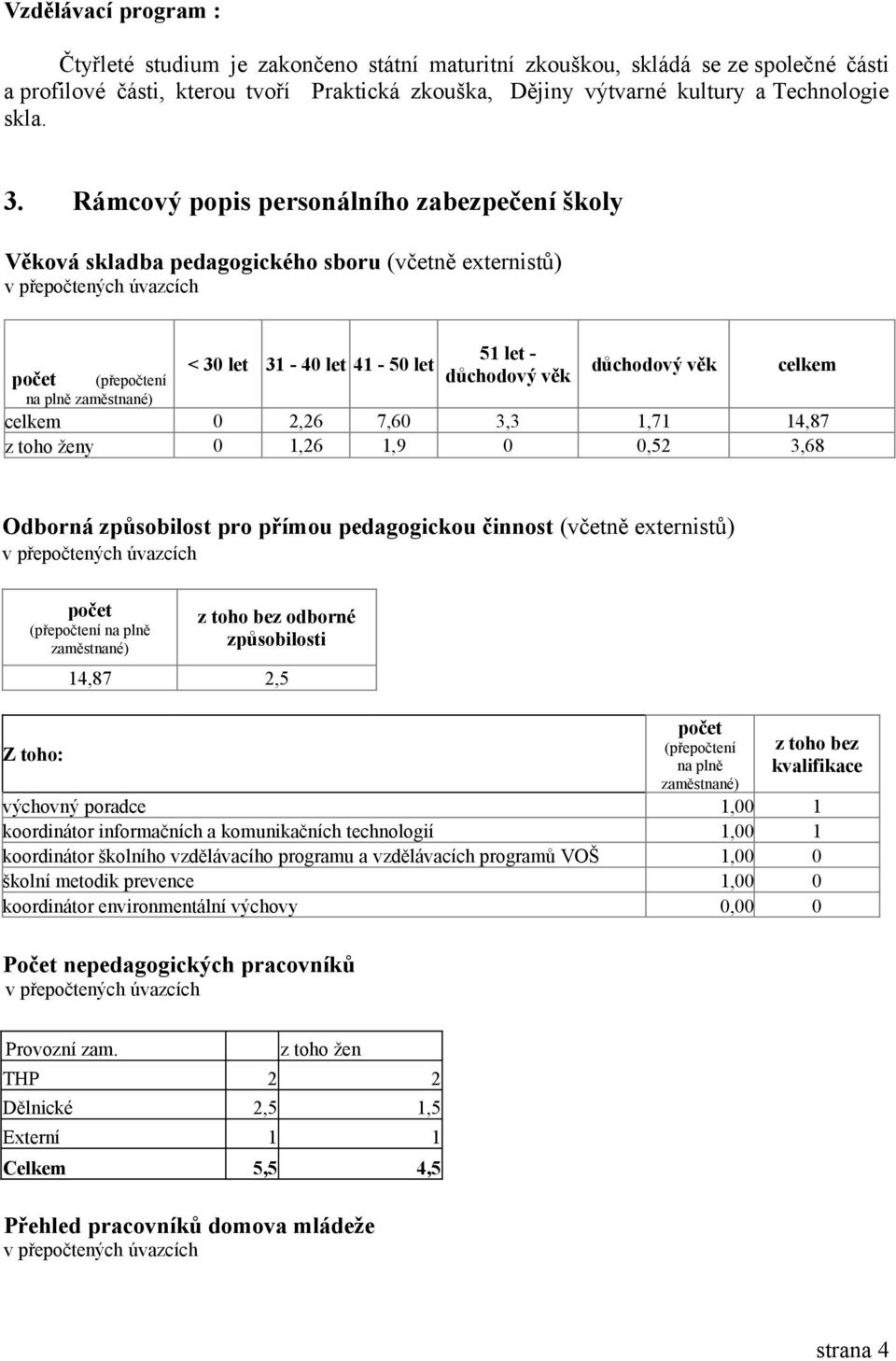 důchodový věk celkem na plně zaměstnané) celkem 0 2,26 7,60 3,3 1,71 14,87 z toho ženy 0 1,26 1,9 0 0,52 3,68 Odborná způsobilost pro přímou pedagogickou činnost (včetně externistů) v přepočtených