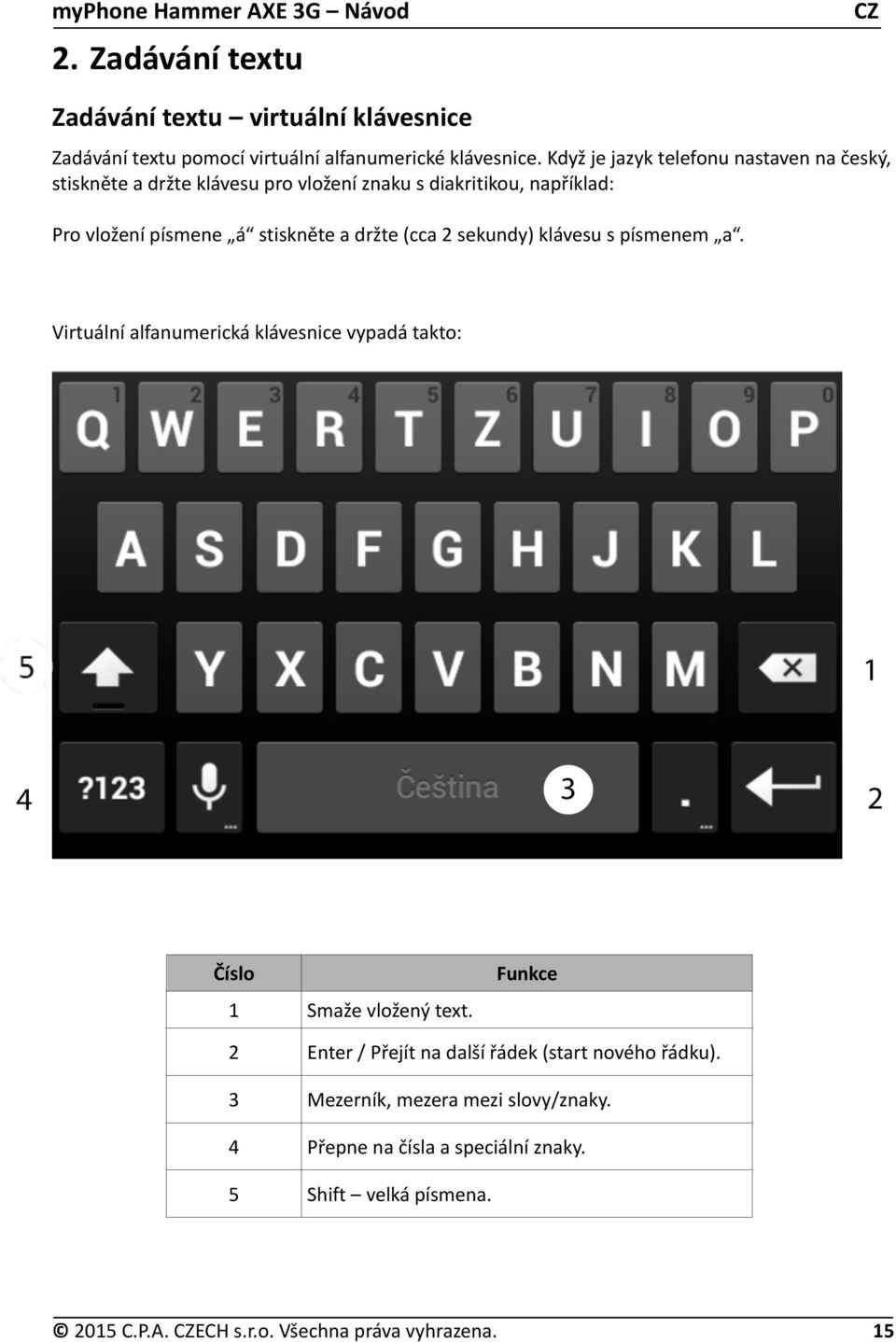 držte (cca 2 sekundy) klávesu s písmenem a. Virtuální alfanumerická klávesnice vypadá takto: Číslo 1 Smaže vložený text.