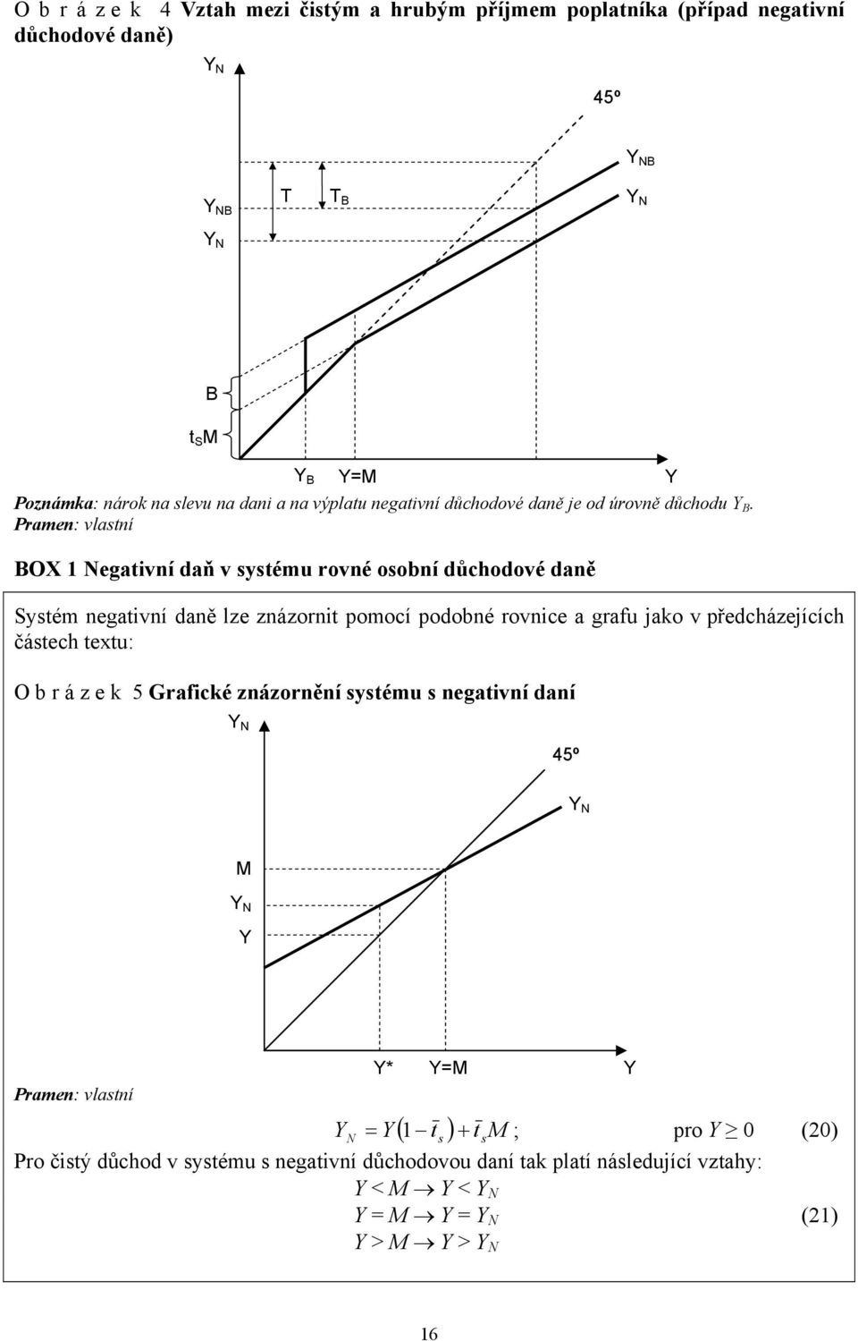 Pramen: vlatní BOX 1 Negativní daň v ytému rovné oobní důchodové daně Sytém negativní daně lze znázornit pomocí podobné rovnice a grafu jako v