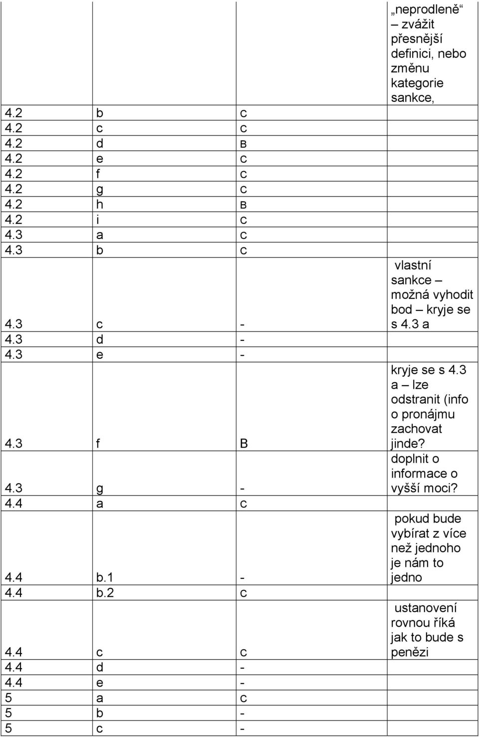 4 e - 5 a C 5 b - 5 c - neprodleně zvážit přesnější definici, nebo změnu kategorie sankce, vlastní sankce možná vyhodit bod