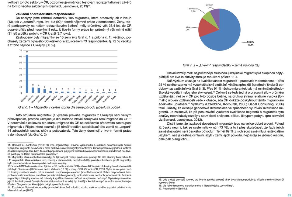 Ženy, které participovaly na našem dotazníkovém šetření, měly průměrný věk 36,4 let, do ČR poprvé přišly před necelými 8 roky.