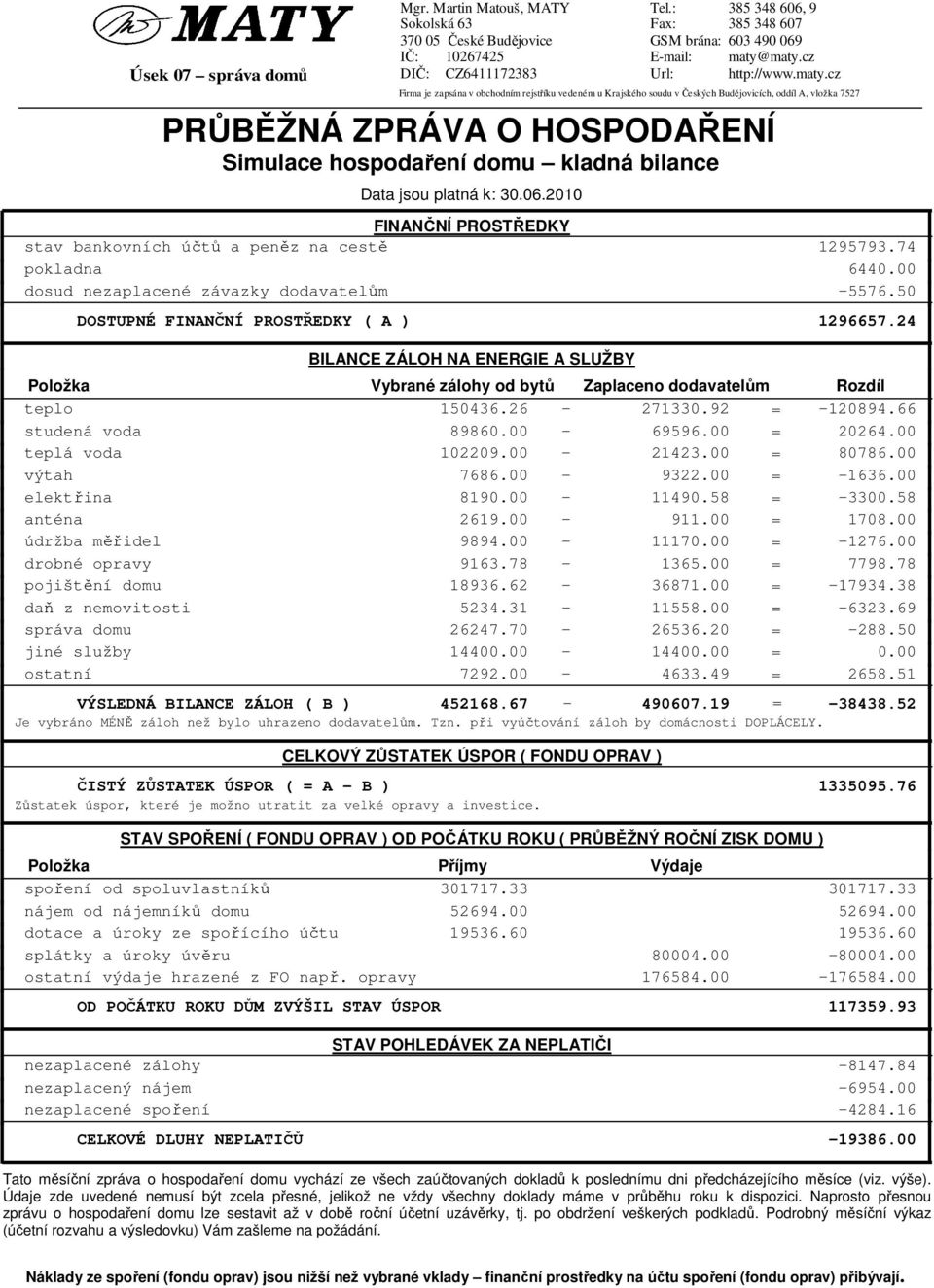 2010 FINANČNÍ PROSTŘEDKY stav bankovních účtů a peněz na cestě 1295793.74 pokladna 6440.00 dosud nezaplacené závazky dodavatelům -5576.50 DOSTUPNÉ FINANČNÍ PROSTŘEDKY ( A ) 1296657.