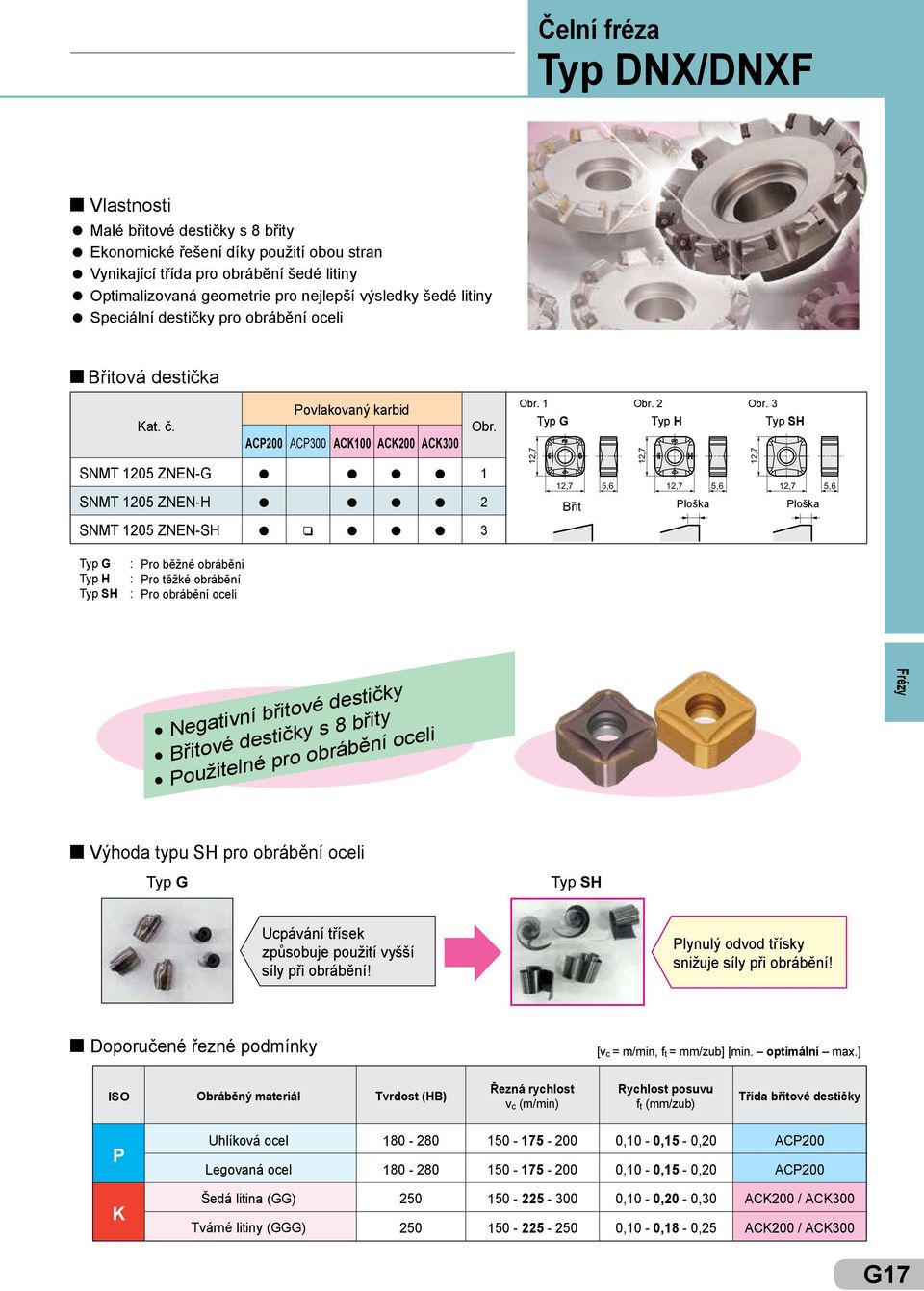 12,7 5,6 Břit oška oška 12,7 SNMT 1205 ZNEN-S q 3 Typ G Typ Typ S : : : ro běžné obrábění ro těžké obrábění ro obrábění ocei Negativní břitové destičky Břitové destičky s 8 břity oužitené pro