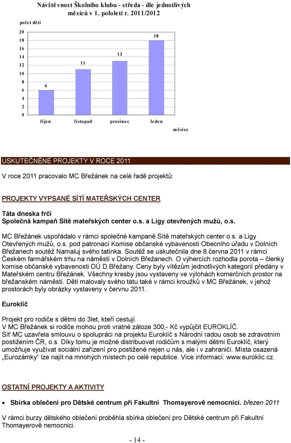 SÍTÍ MATEŘSKÝCH CENTER Táta dneska frčí Společná kampaň Sítě mateřských center o.s. a Ligy otevřených mužů, o.s. MC Břežánek uspořádalo v rámci společné kampaně Sítě mateřských center o.s. a Ligy Otevřených mužů, o.