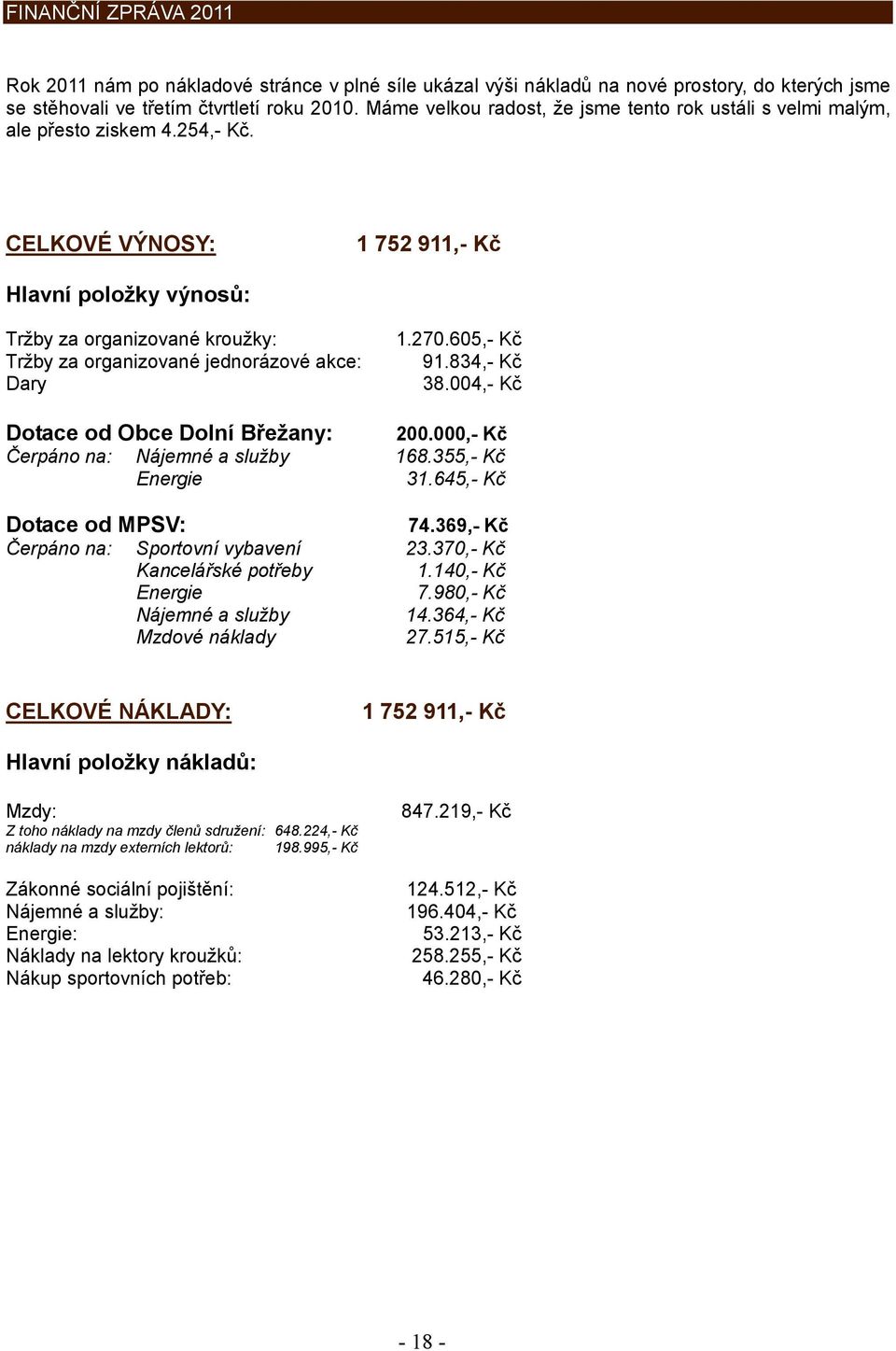 CELKOVÉ VÝNOSY: 1 752 911,- Kč Hlavní položky výnosů: Tržby za organizované kroužky: Tržby za organizované jednorázové akce: Dary 1.270.605,- Kč 91.834,- Kč 38.