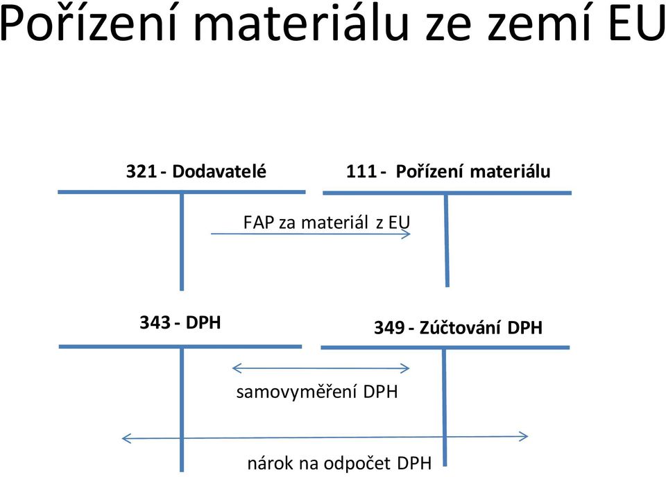 za materiál z EU 343 - DPH 349 -