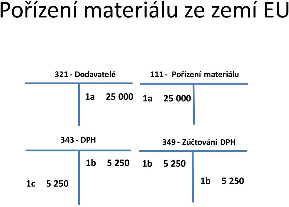 25 000 1a 25 000 343 - DPH 349 -