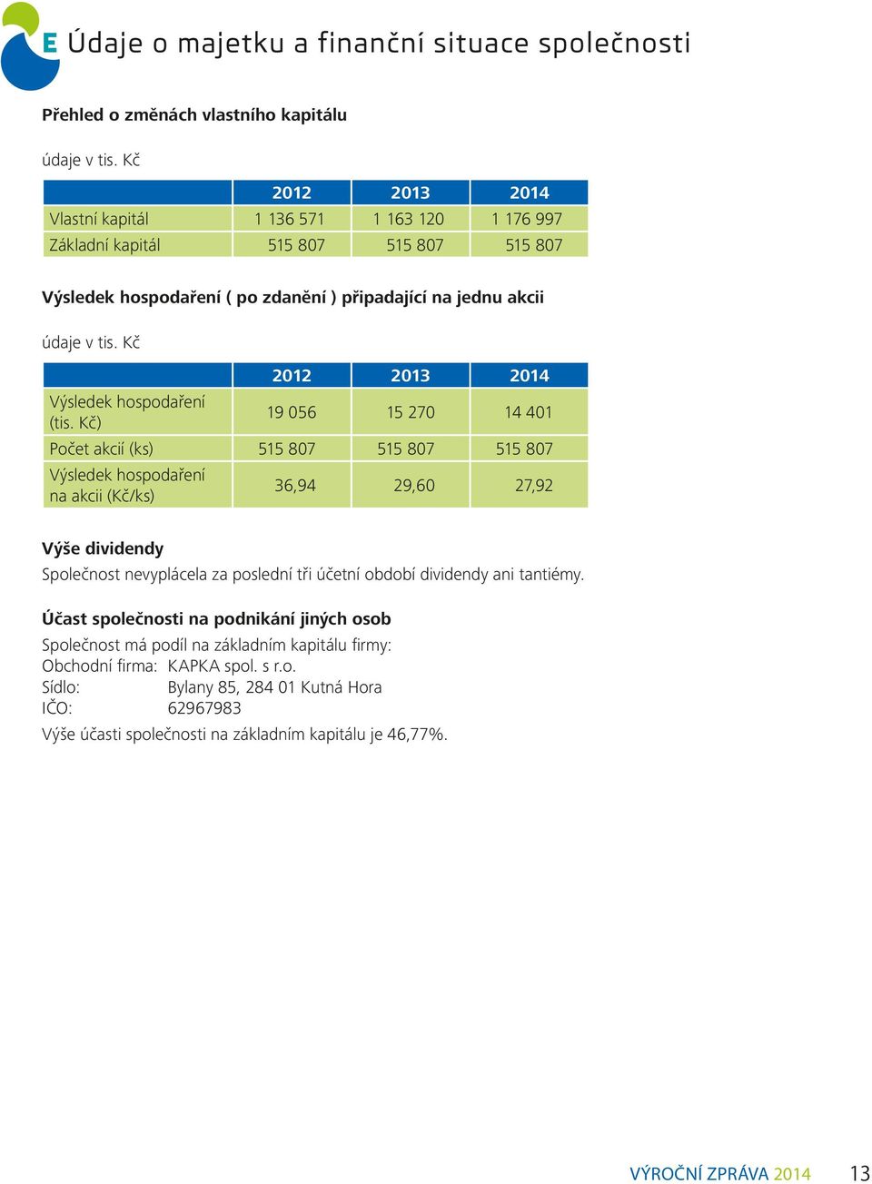 Kč 2012 2013 2014 Výsledek hospodaření (tis.