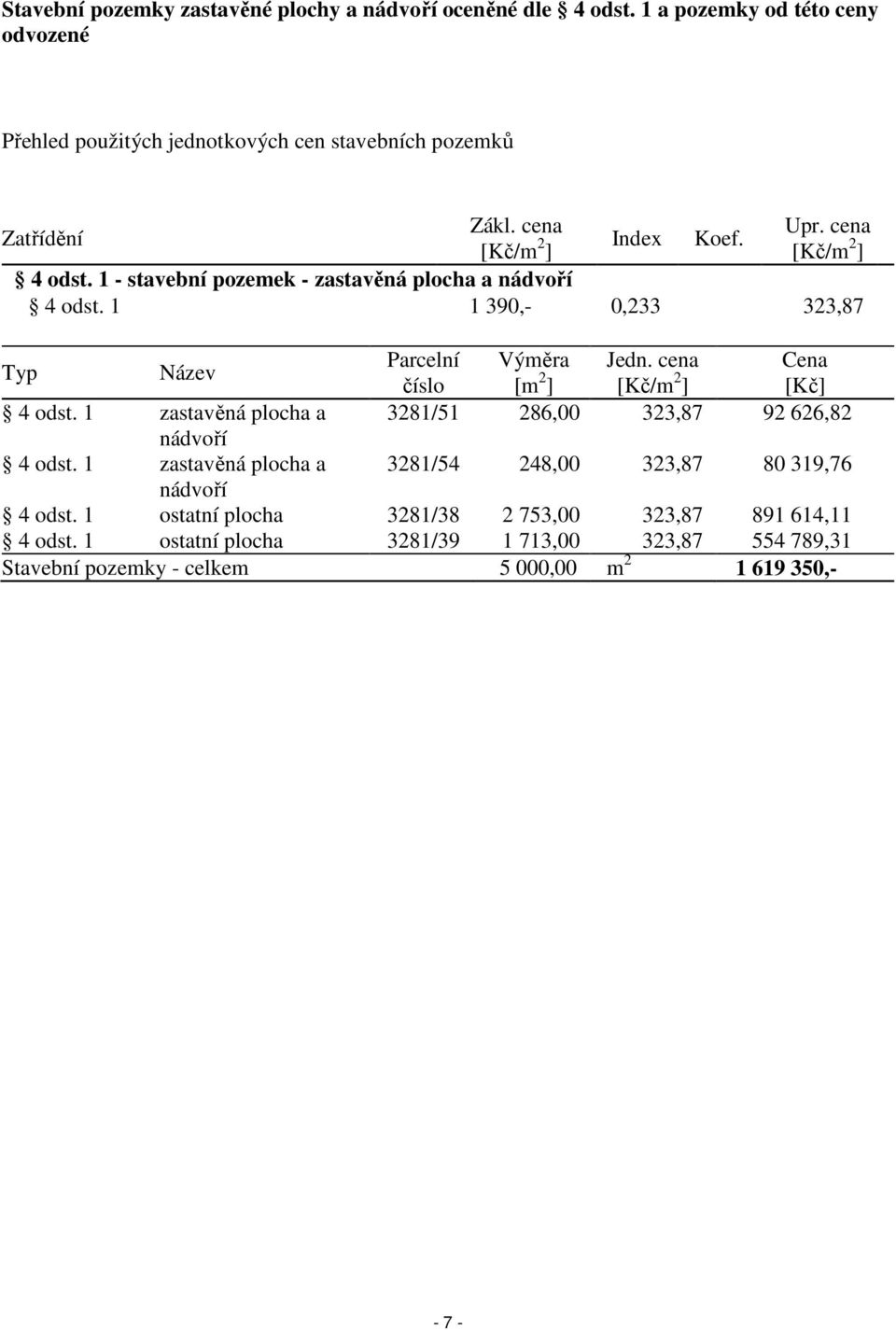 cena Cena číslo [m 2 ] [Kč/m 2 ] [Kč] 4 odst. 1 zastavěná plocha a 3281/51 286,00 323,87 92 626,82 nádvoří 4 odst.
