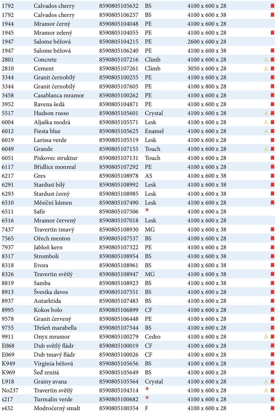 3050 x 600 x 28 A 3344 Granit černobílý 8590805100255 PE 4100 x 600 x 28 3344 Granit černobílý 8590805107605 PE 4100 x 800 x 28 3458 Casablanca mramor 8590805100262 PE 4100 x 600 x 28 3952 Ravena