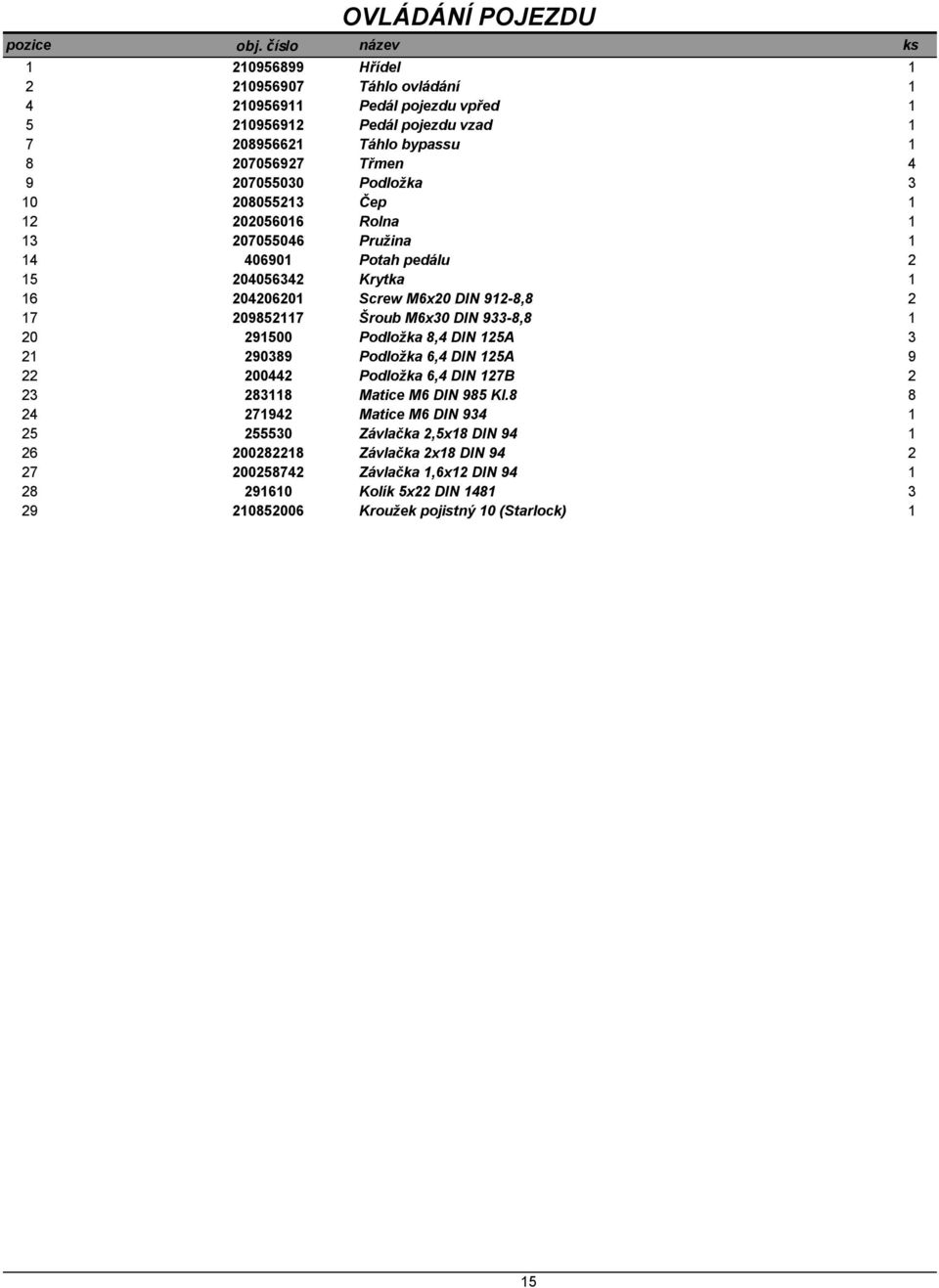 Podložka 3 10 208055213 Čep 1 12 202056016 Rolna 1 13 207055046 Pružina 1 14 406901 Potah pedálu 2 15 204056342 Krytka 1 16 204206201 Screw M6x20 DIN 912-8,8 2 17 209852117 Šroub M6x30 DIN