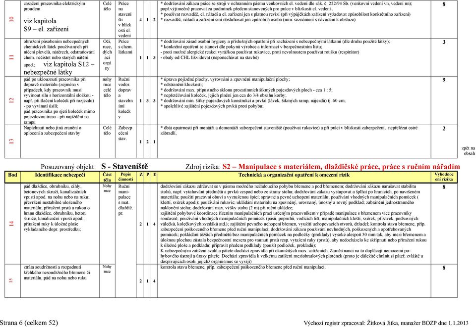 ; viz kapitola S12 nebezpečné látky pád po uklouznutí pracovníka při dopravě materiálu (zejména v případech, kdy pracovník musí vyvinout sílu s horizontální složkou - např.