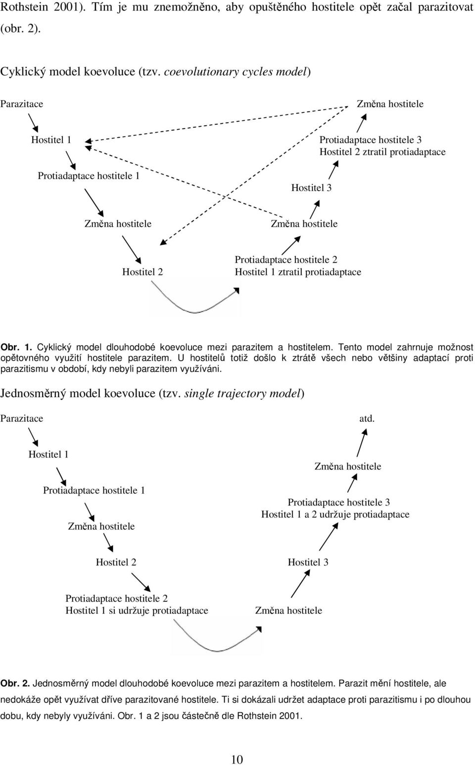 Hostitel 2 Protiadaptace hostitele 2 Hostitel 1 ztratil protiadaptace Obr. 1. Cyklický model dlouhodobé koevoluce mezi parazitem a hostitelem.