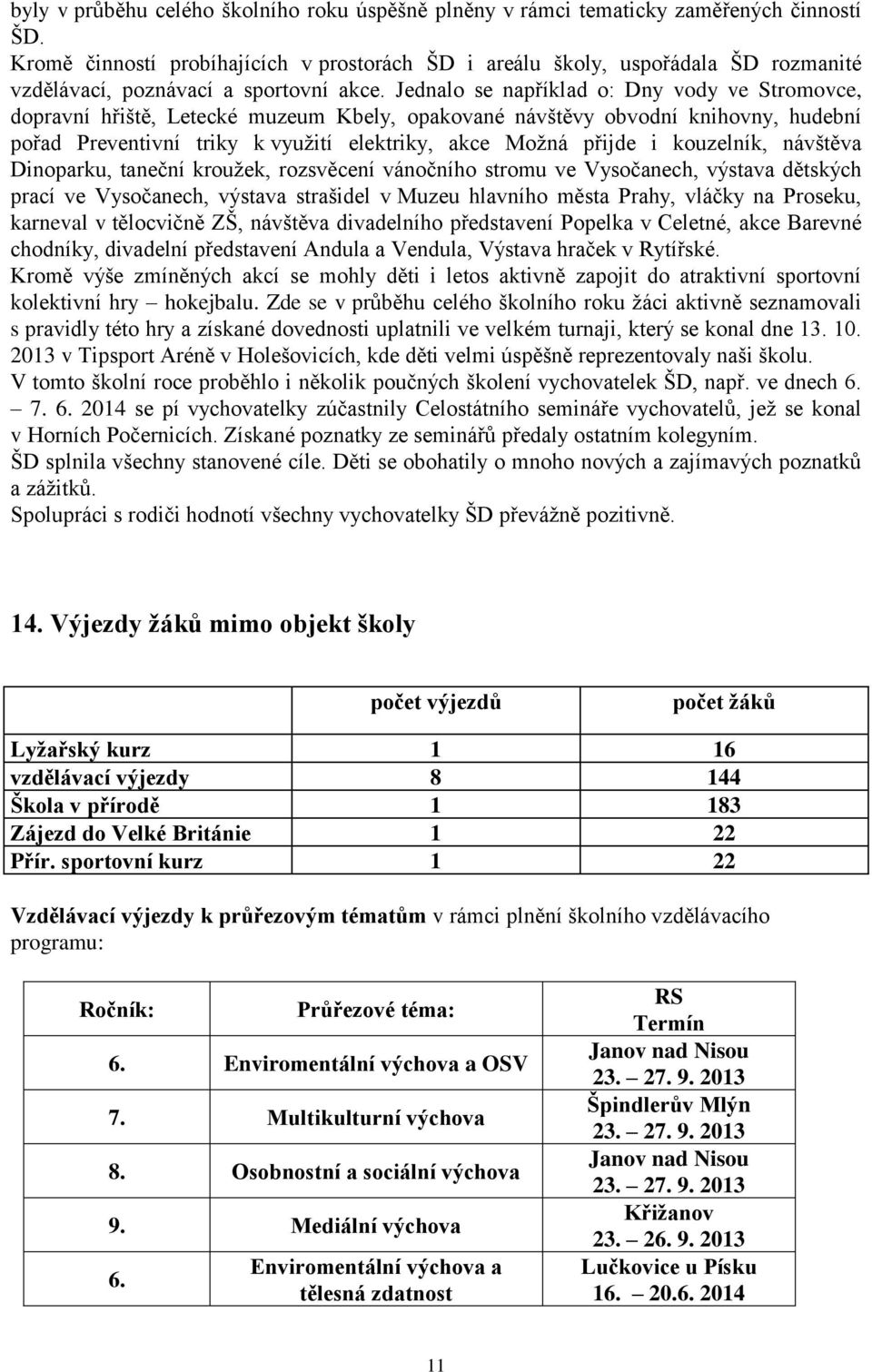 Jednalo se například o: Dny vody ve Stromovce, dopravní hřiště, Letecké muzeum Kbely, opakované návštěvy obvodní knihovny, hudební pořad Preventivní triky k využití elektriky, akce Možná přijde i