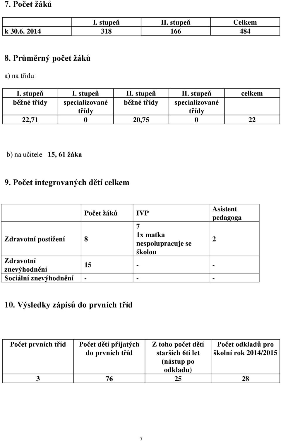 - Asistent pedagoga 2 10.