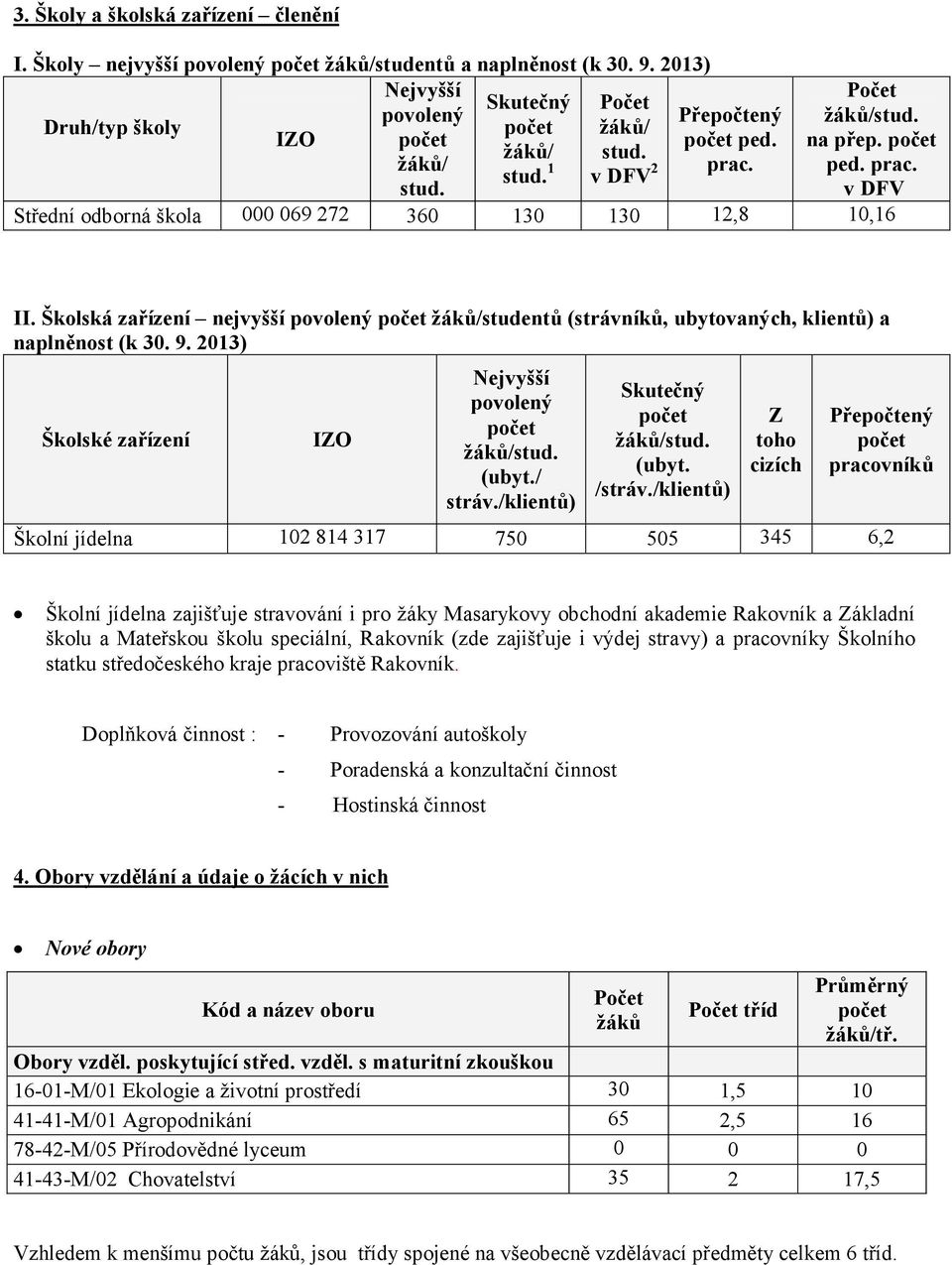 stud. Počet žáků/stud. na přep. počet ped. prac. v DFV Střední odborná škola 000 069 272 360 130 130 12,8 10,16 II.