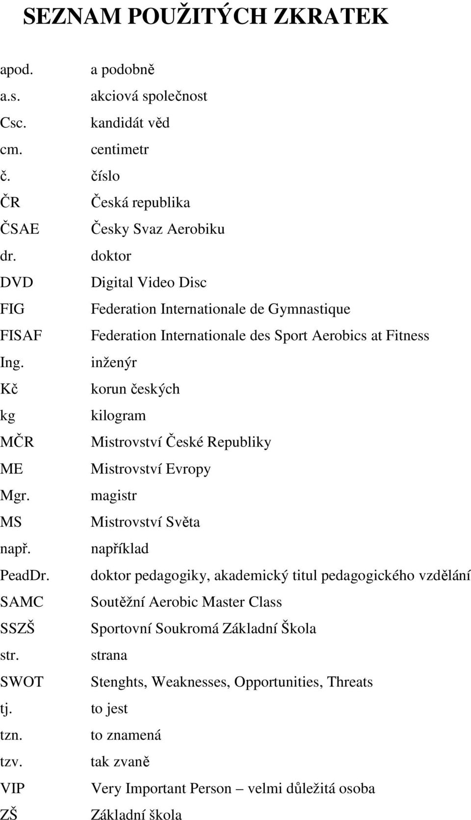 inženýr Kč korun českých kg kilogram MČR Mistrovství České Republiky ME Mistrovství Evropy Mgr. magistr MS Mistrovství Světa např. například PeadDr.