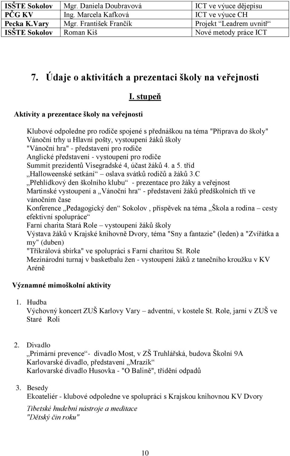 stupeň Klubové odpoledne pro rodiče spojené s přednáškou na téma "Příprava do školy" Vánoční trhy u Hlavní pošty, vystoupení žáků školy "Vánoční hra" - představení pro rodiče Anglické představení -