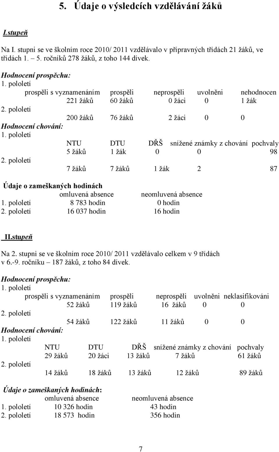 pololetí NTU DTU DŘŠ snížené známky z chování pochvaly 5 žáků 1 žák 0 0 98 2. pololetí 7 žáků 7 žáků 1 žák 2 87 Údaje o zameškaných hodinách omluvená absence neomluvená absence 1.