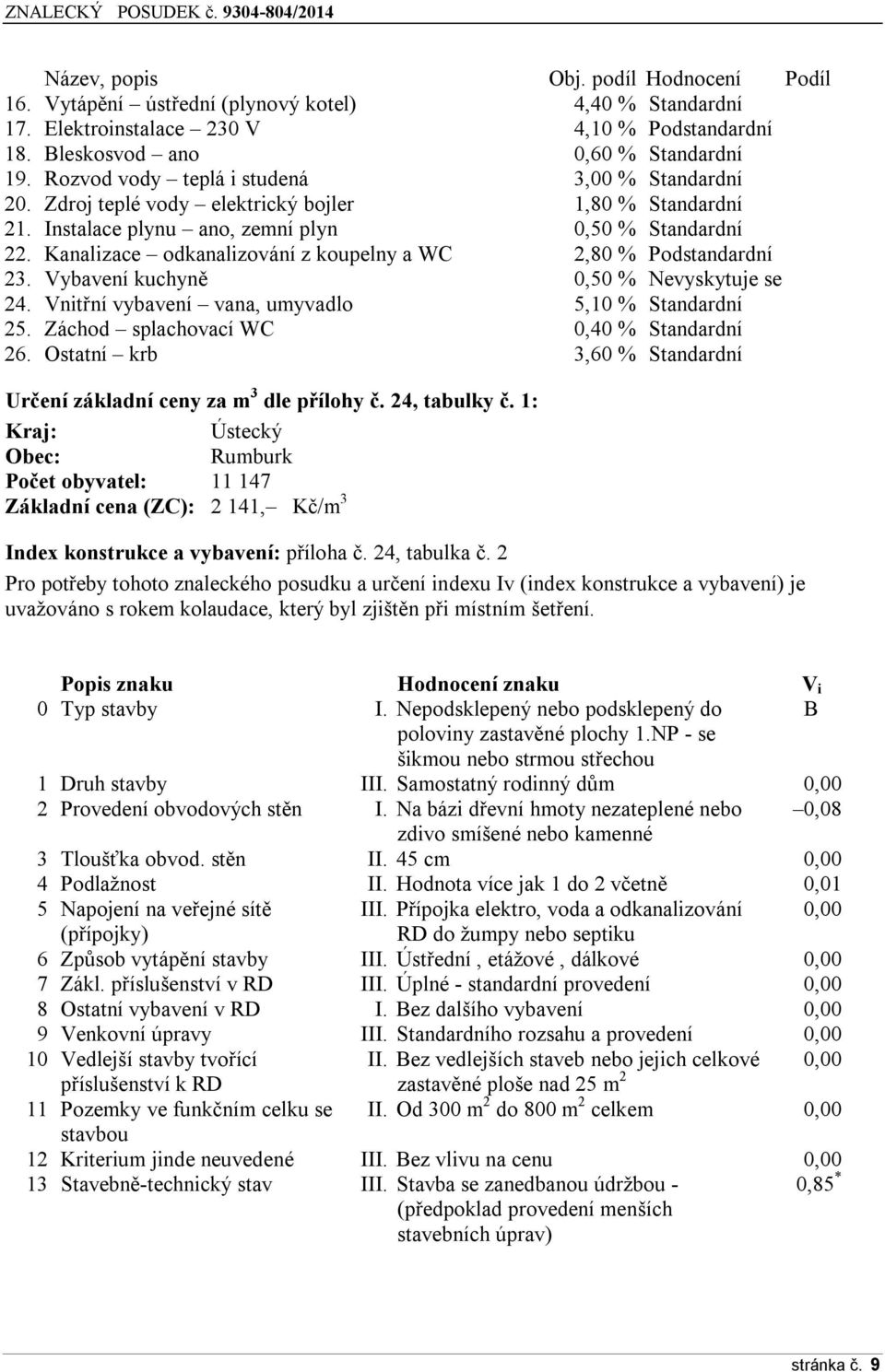 Kanalizace odkanalizování z koupelny a WC 2,80 % Podstandardní 23. Vybavení kuchyně 0,50 % Nevyskytuje se 24. Vnitřní vybavení vana, umyvadlo 5,10 % Standardní 25.