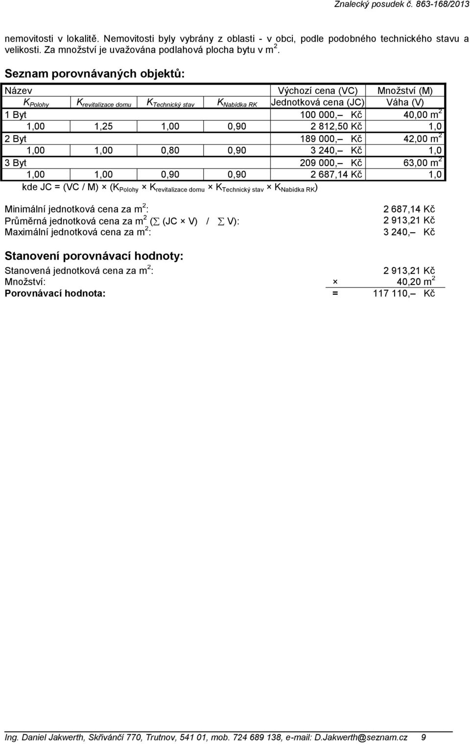 0,90 2 812,50 Kč 1,0 2 Byt 189 000, Kč 42,00 m 2 1,00 1,00 0,80 0,90 3 240, Kč 1,0 3 Byt 209 000, Kč 63,00 m 2 1,00 1,00 0,90 0,90 2 687,14 Kč 1,0 kde JC = (VC / M) (K Polohy K revitalizace domu K